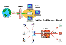 Firewall Jaringan