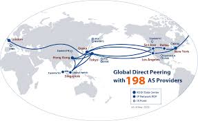 Global Internet Backbone