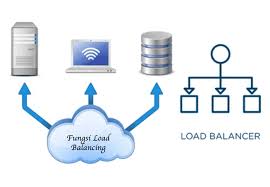 Teknik Load Balancing