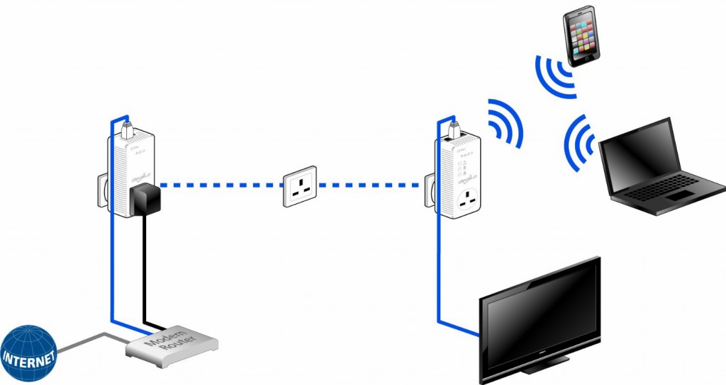 Powerline Adapter