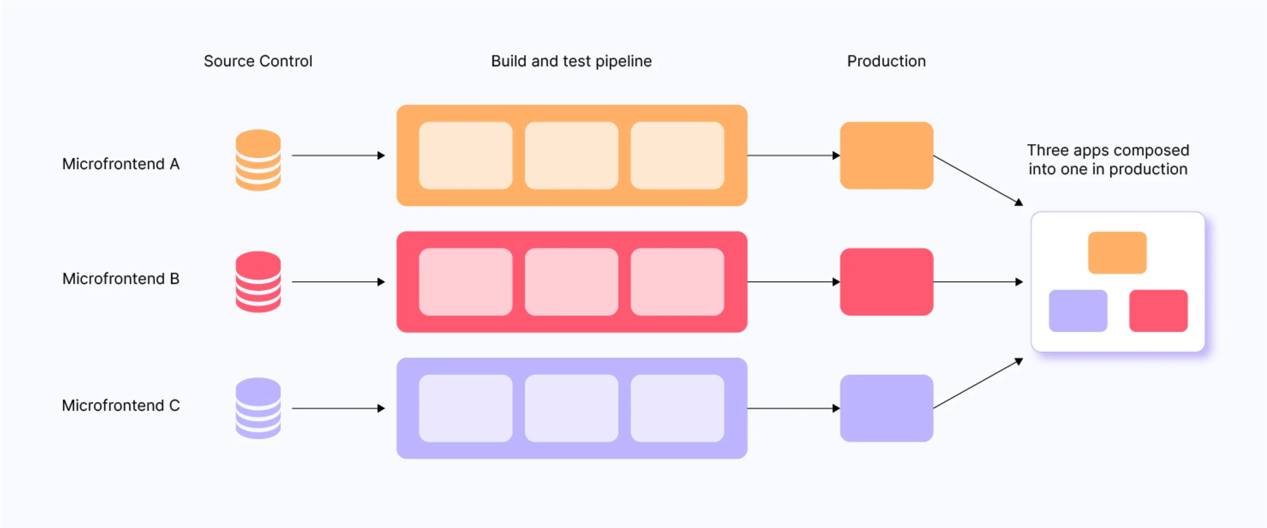 Microfrontend