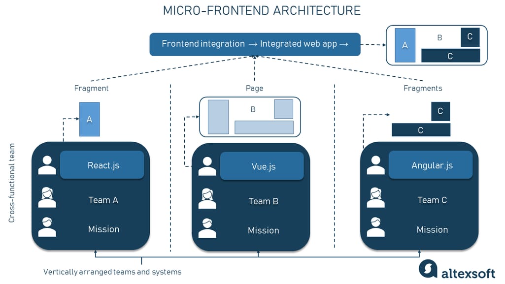 Microfrontend