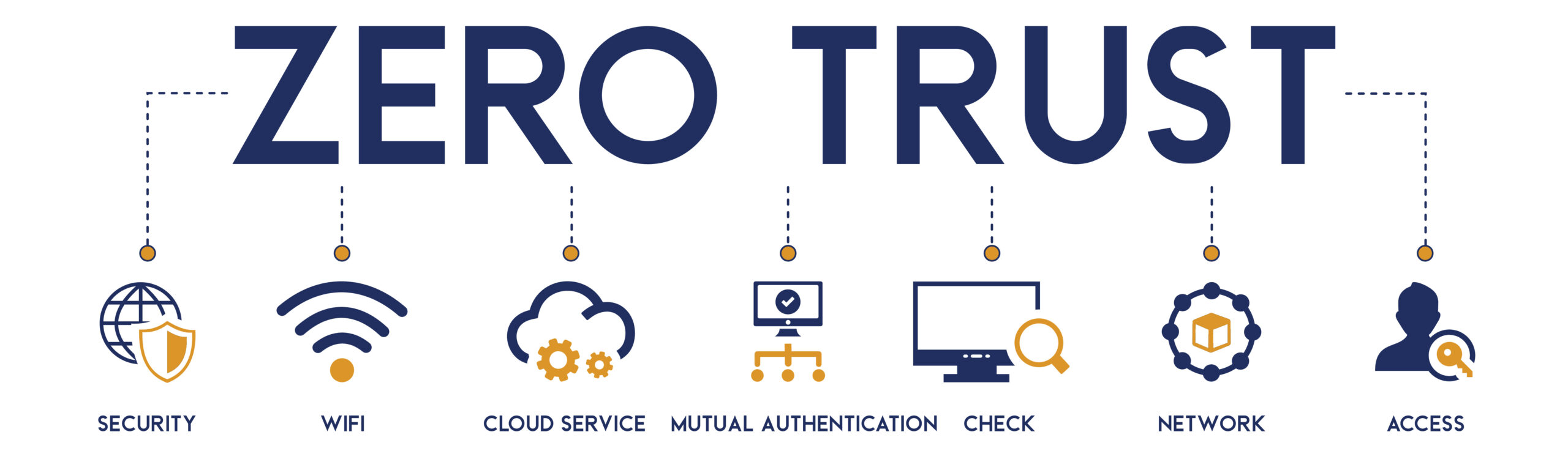 zero trust
