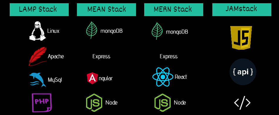 Jamstack