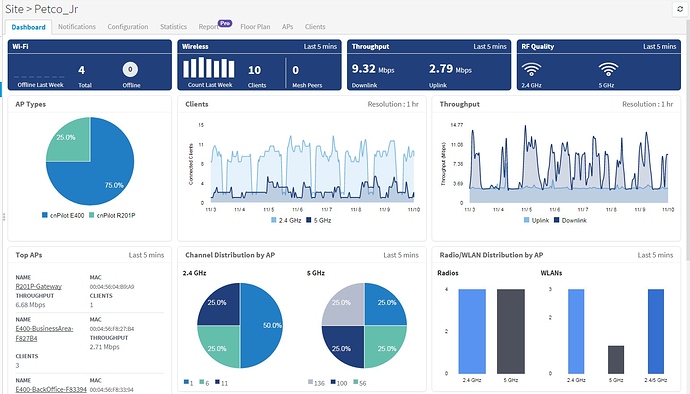 Bandwidth Usage Report: Panduan Lengkap untuk Pemula dan Profesional