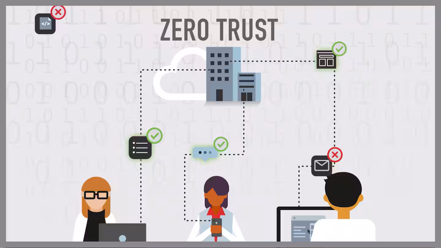 zero trust