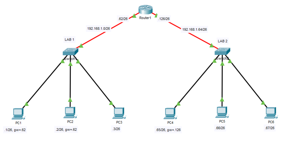 Konsep Subnetting