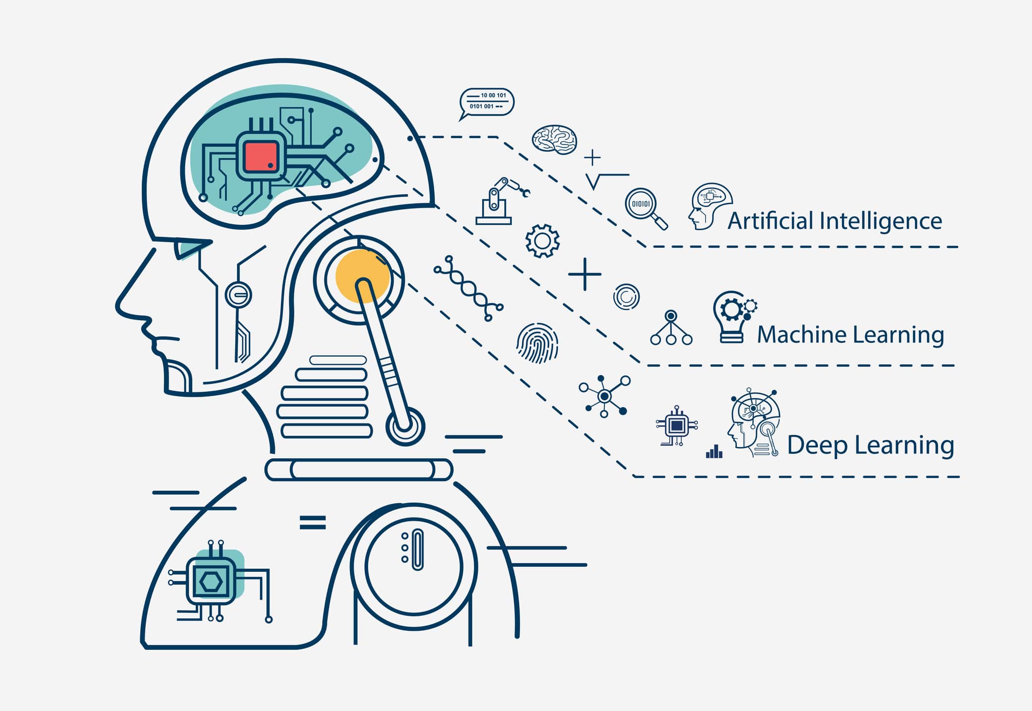 Machine Learning dan Dampaknya pada Industri Kesehatan
