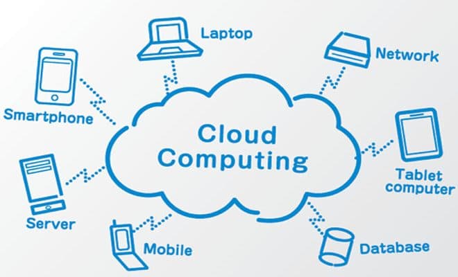 Cloud Computing Terbaru