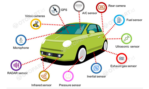 Sensor Mobil Modern yang Wajib Anda Ketahui untuk Keselamatan