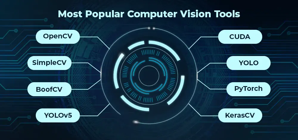 Computer Vision