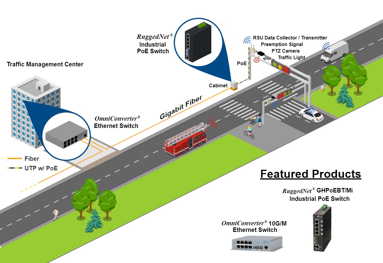 Traffic Light: Peran Sensor dan IoT dalam Mengurai Kemacetan Kota