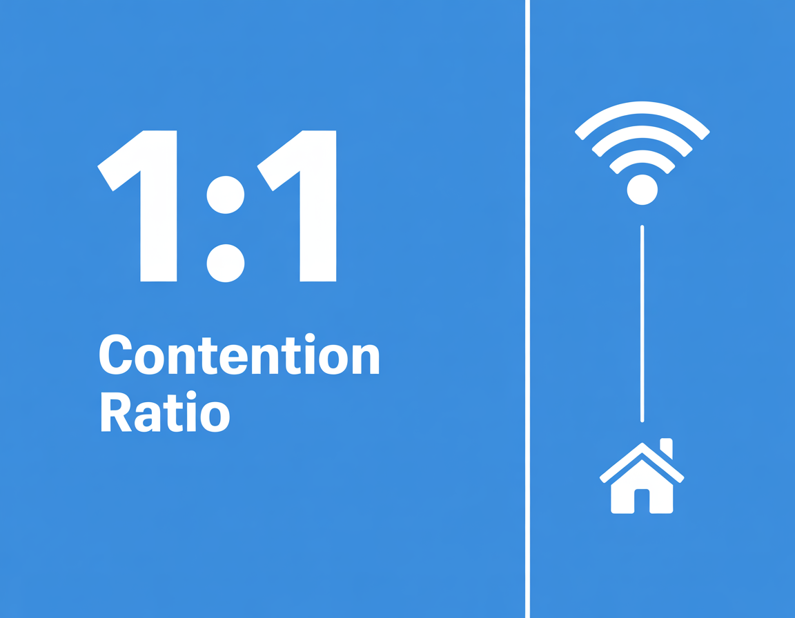 Contention Ratio