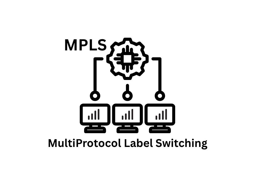 Multiprotocol Label Switching