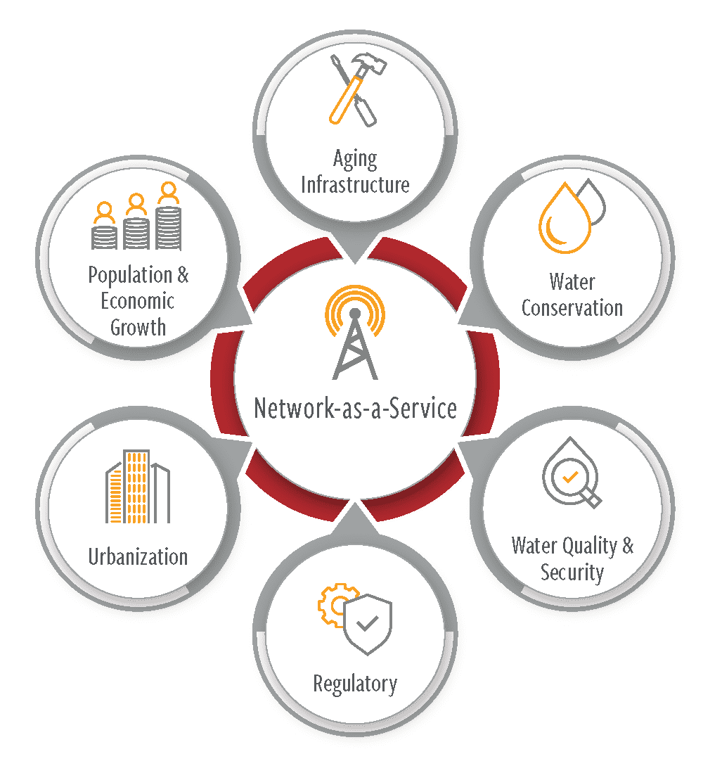 Network as a Service