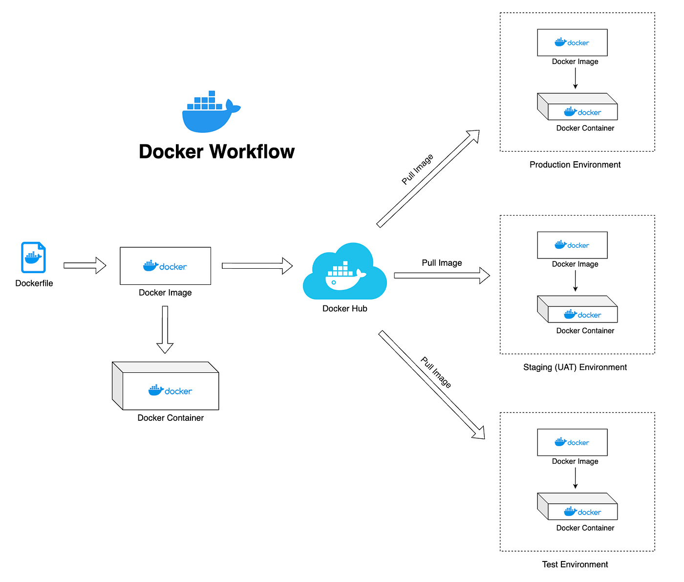 Docker