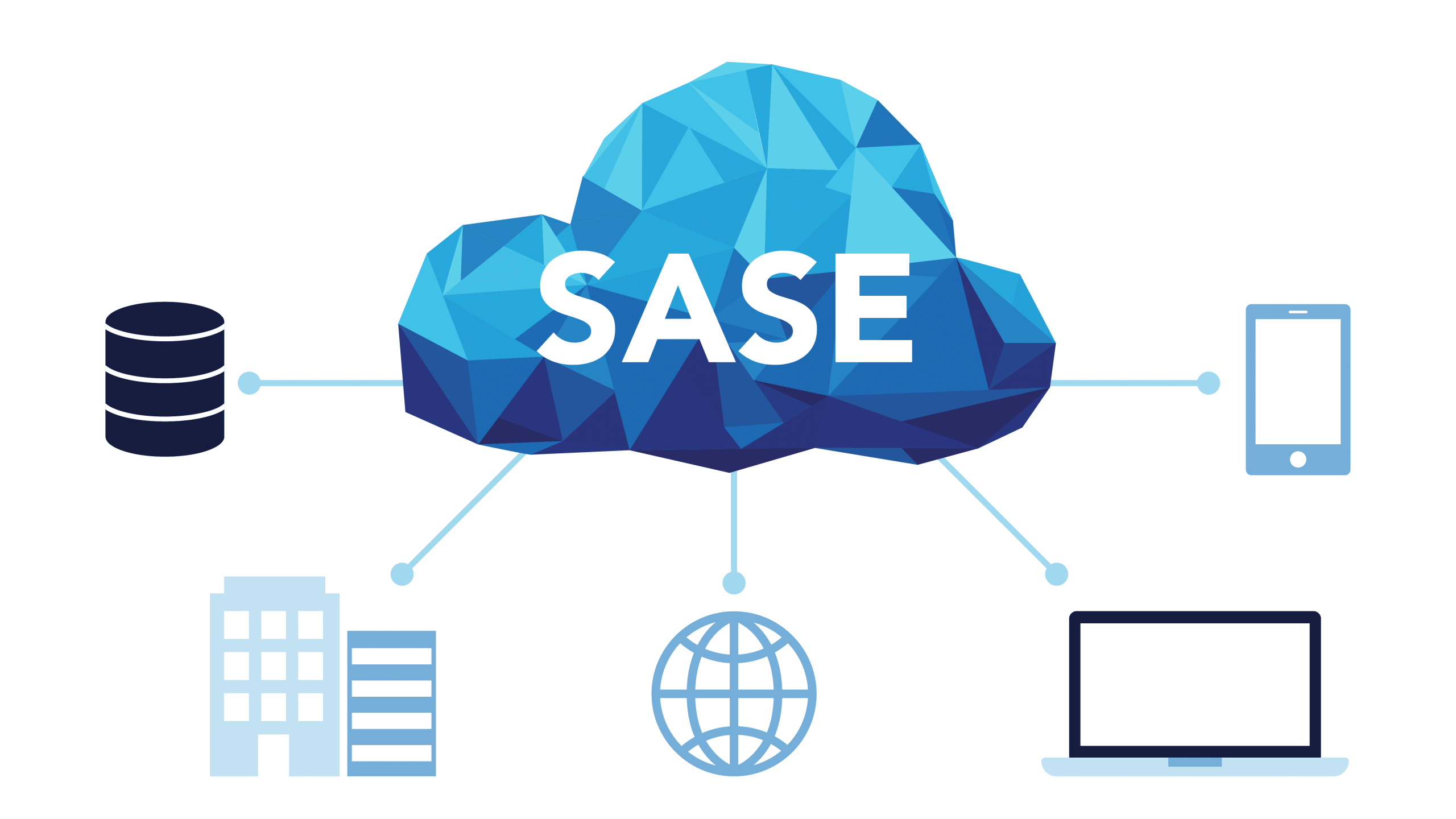 Secure Access Service Edge