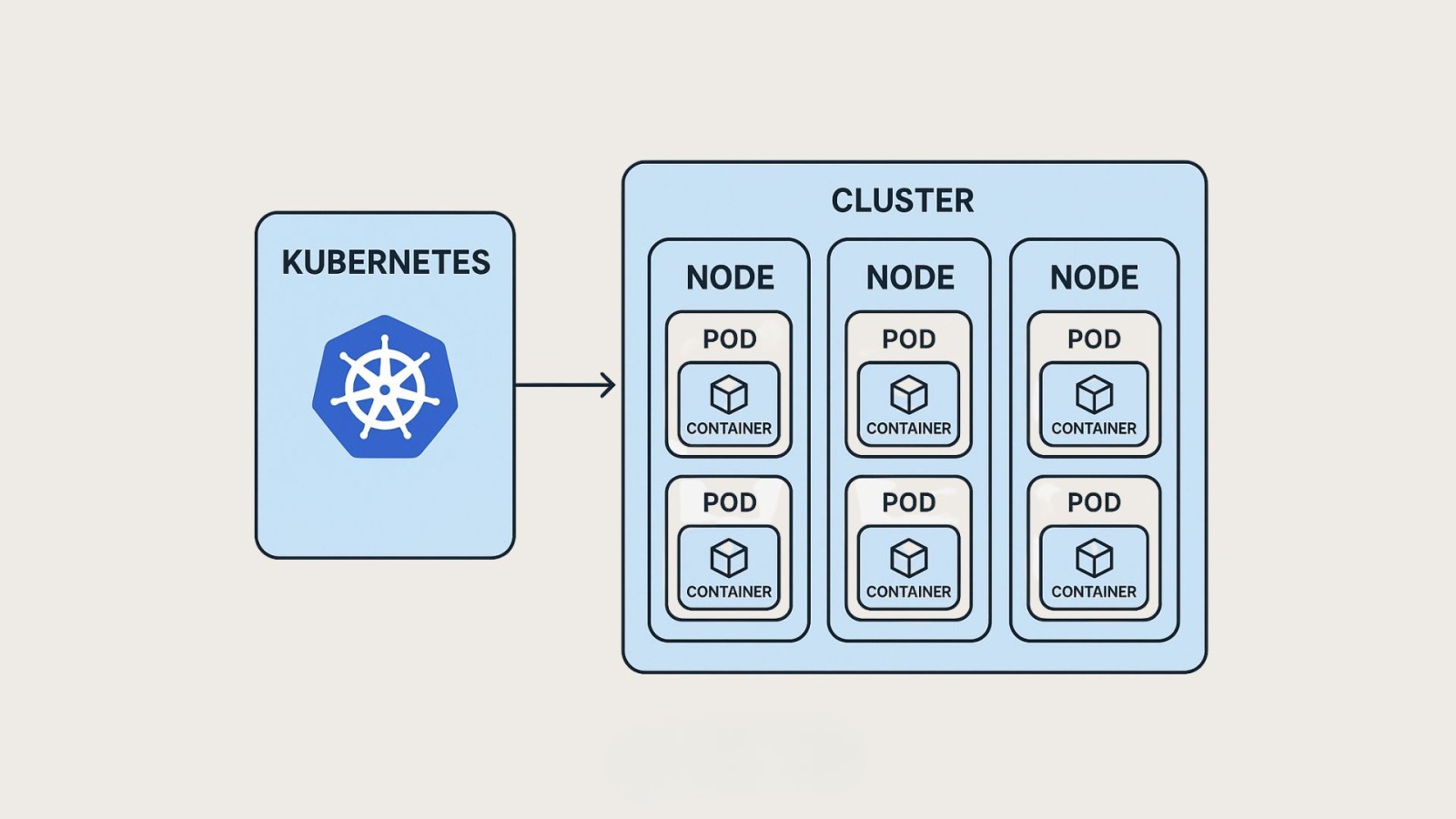 Kubernetes