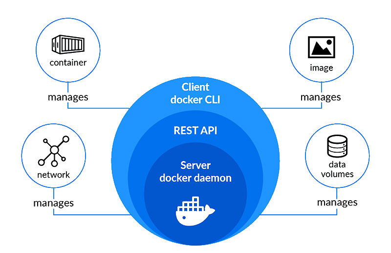 Docker Engine