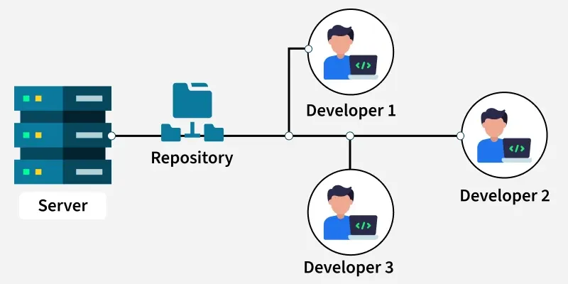 Version Control System