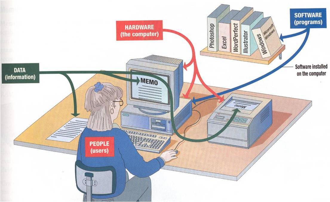 Sistem Komputasi