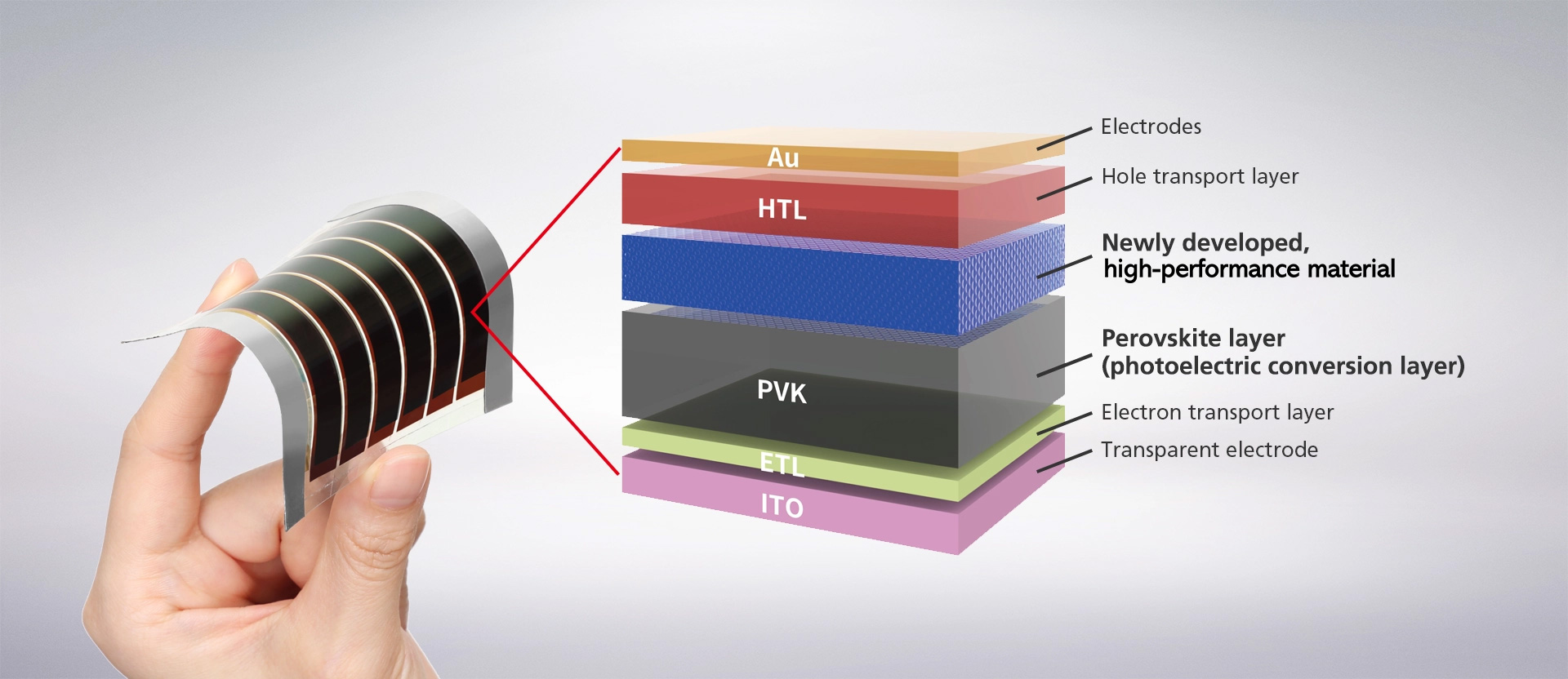 Perovskite Solar Cells