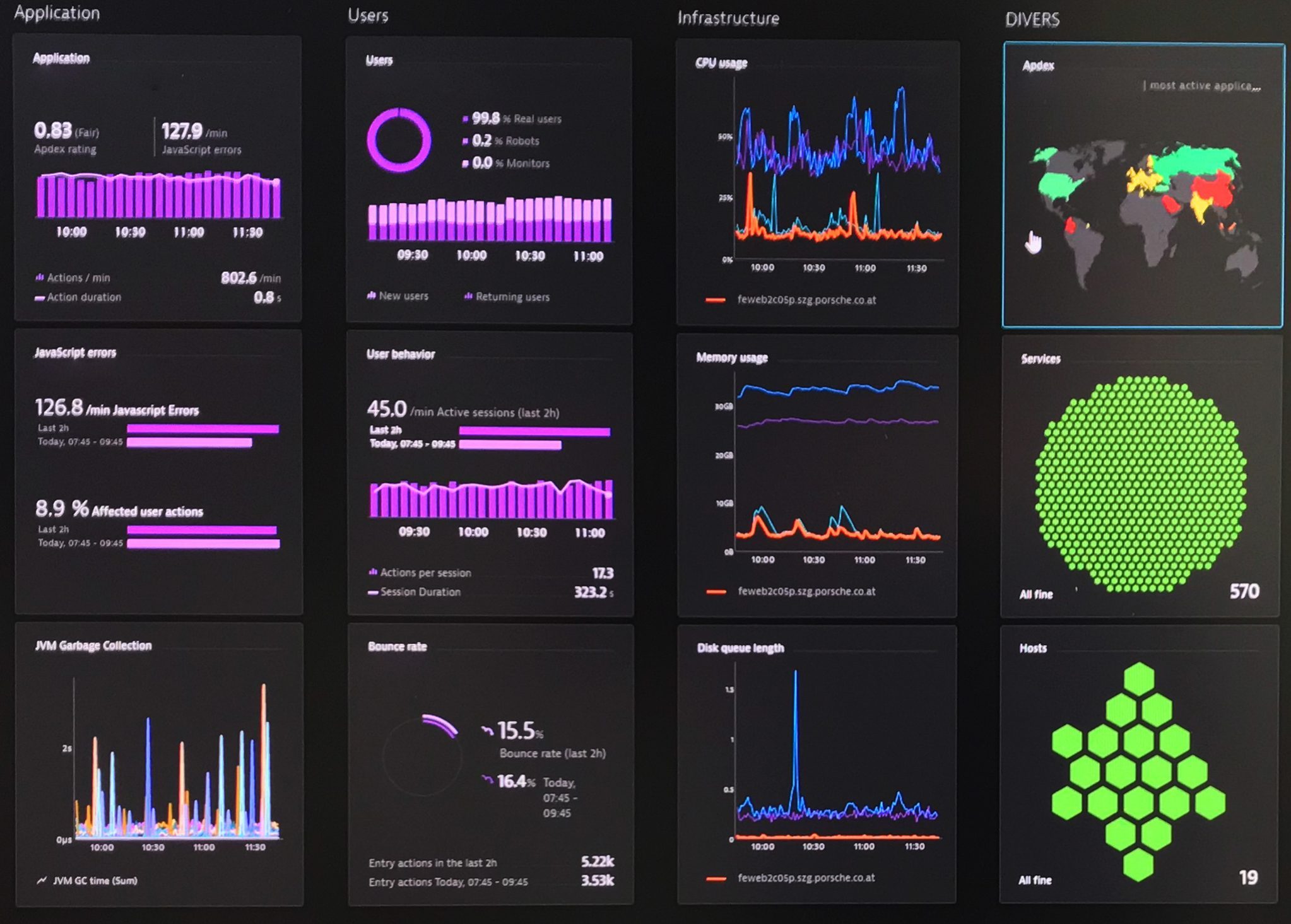 Dynatrace