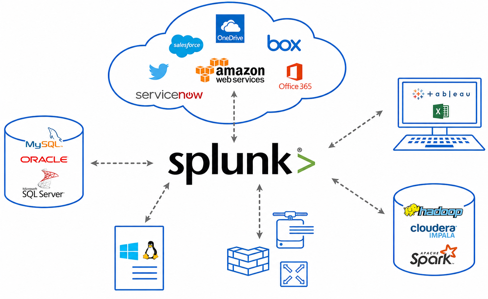 Splunk