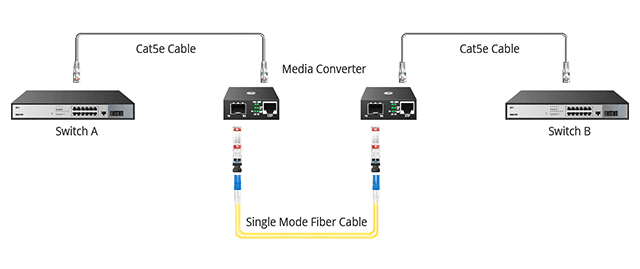 Fiber Converter
