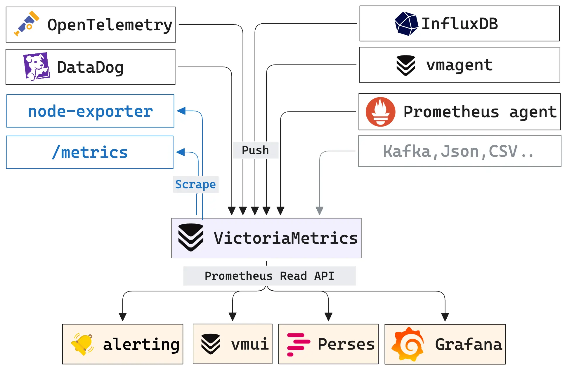 VictoriaMetrics