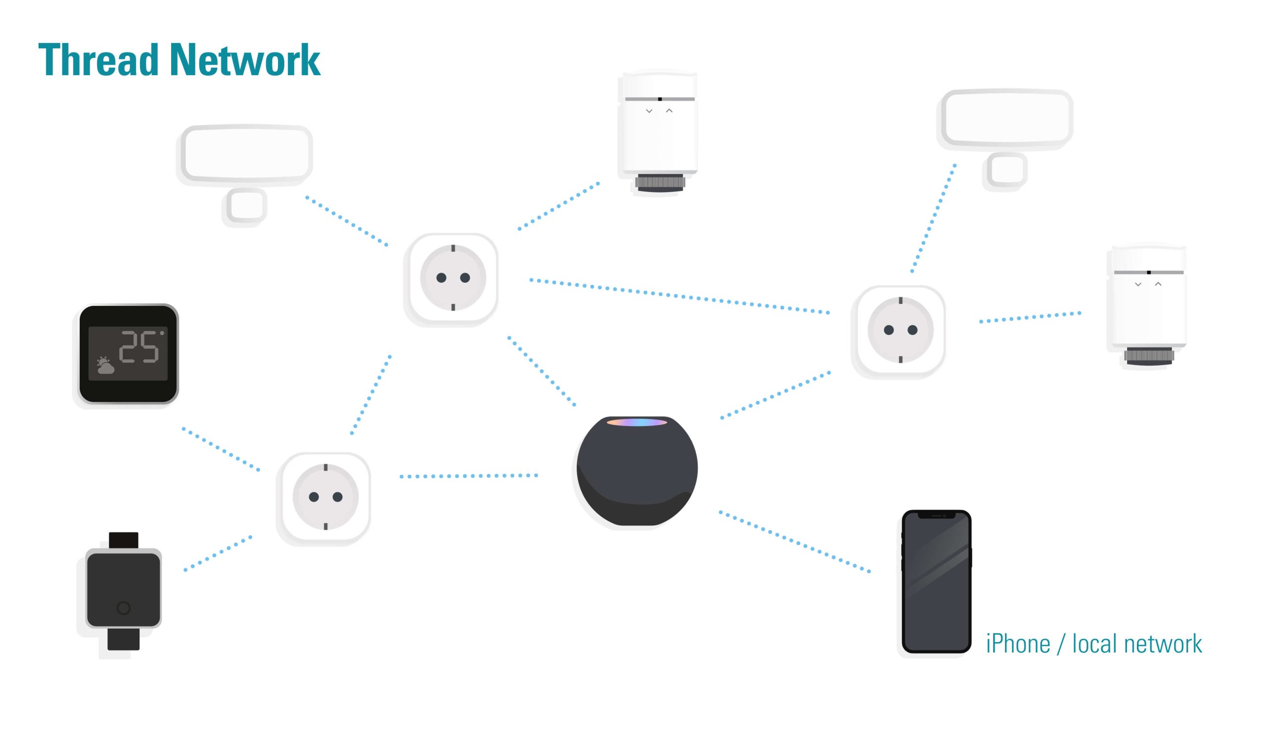 Thread Network