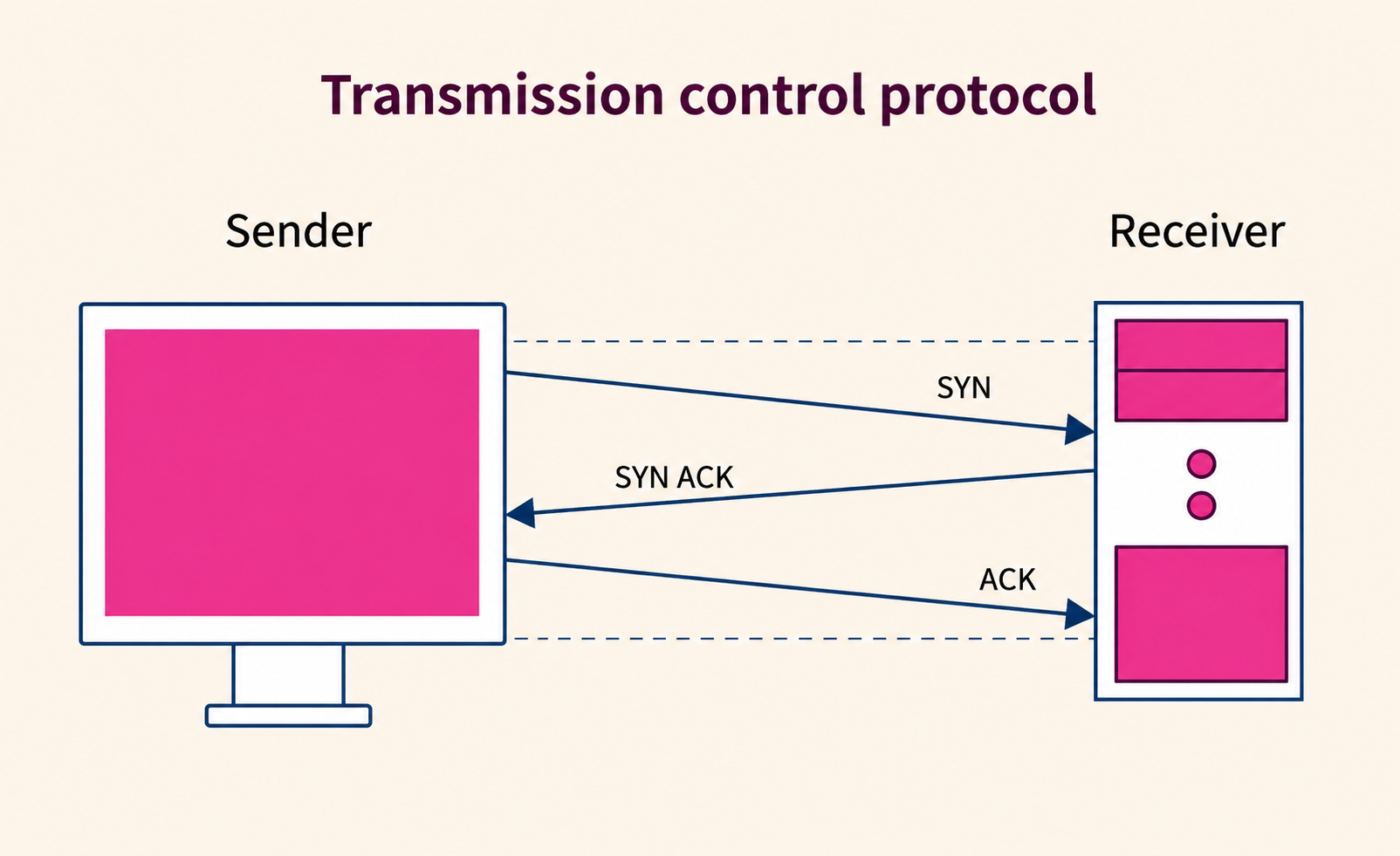 Transmission Control Protocol