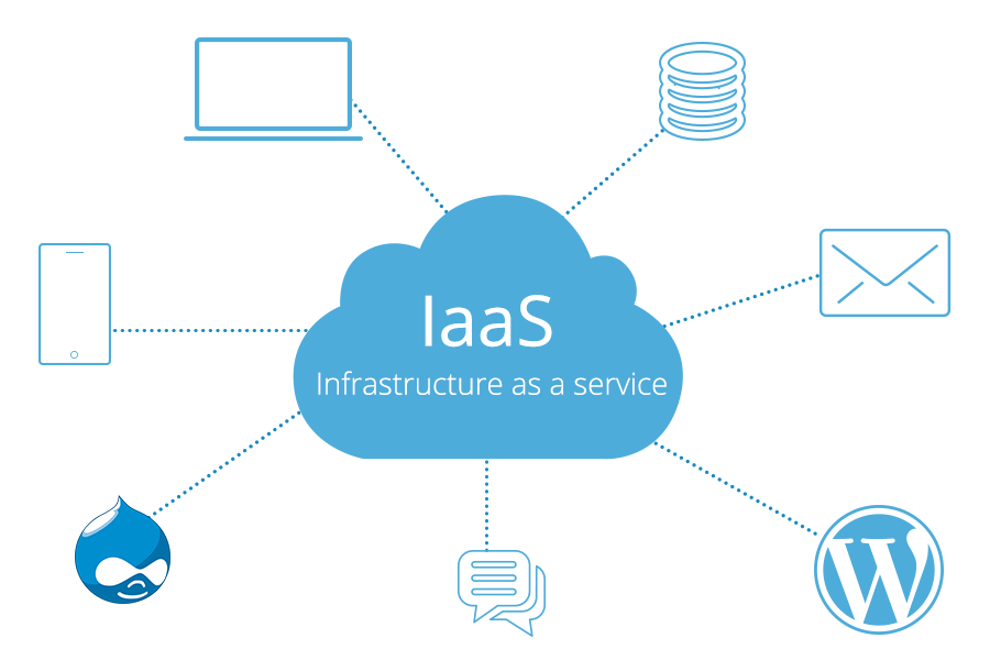Infrastruktur Cloud