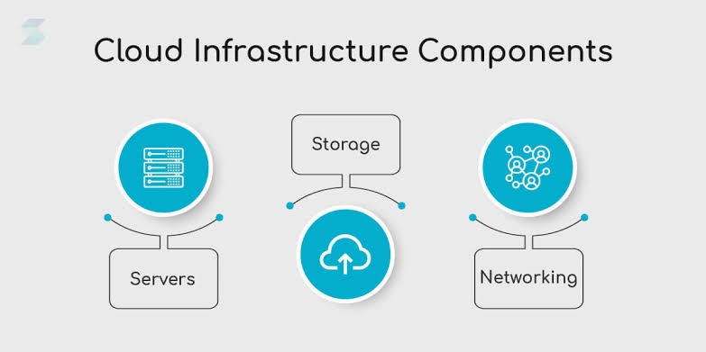 Infrastruktur Cloud