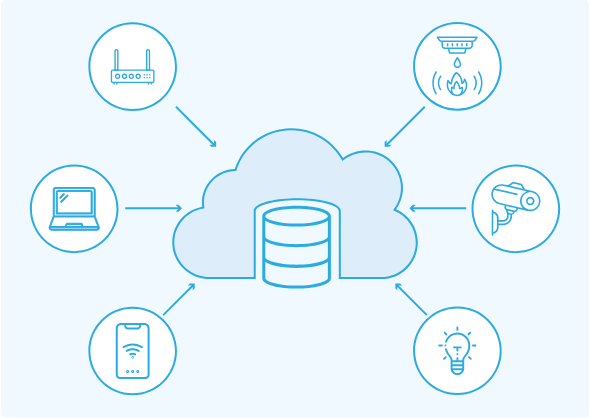 IoT Platform