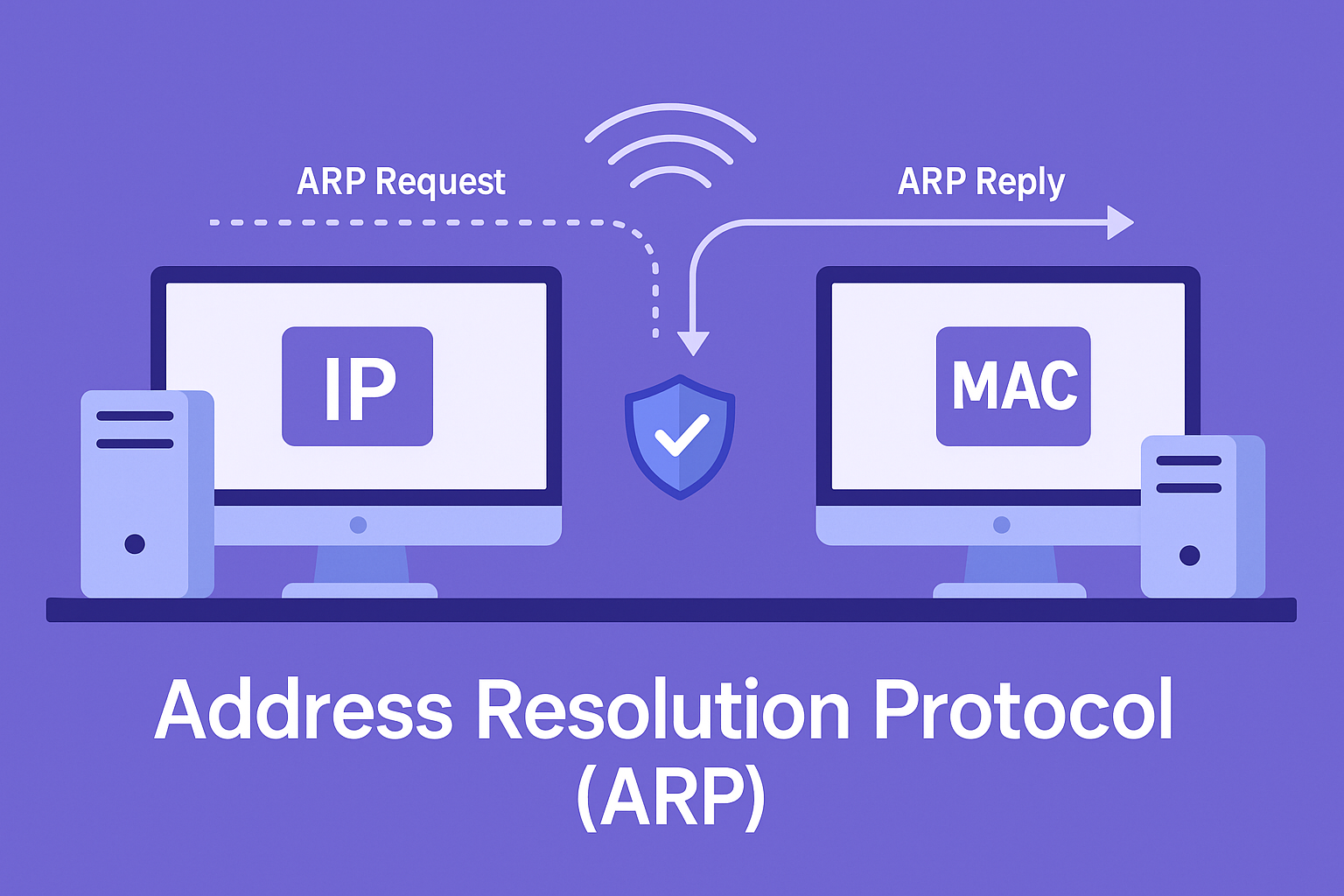 Address Resolution Protocol