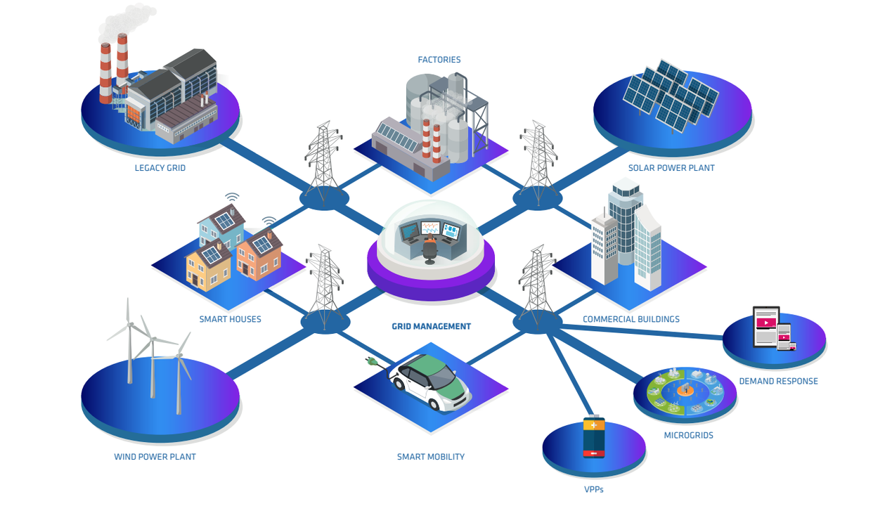 Smart Microgrid Controller