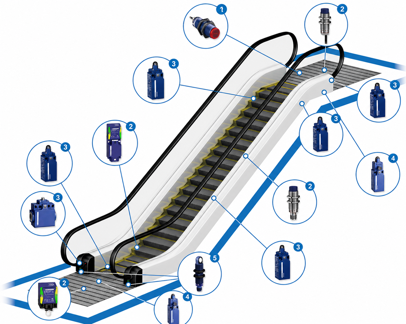 Escalator Monitoring System