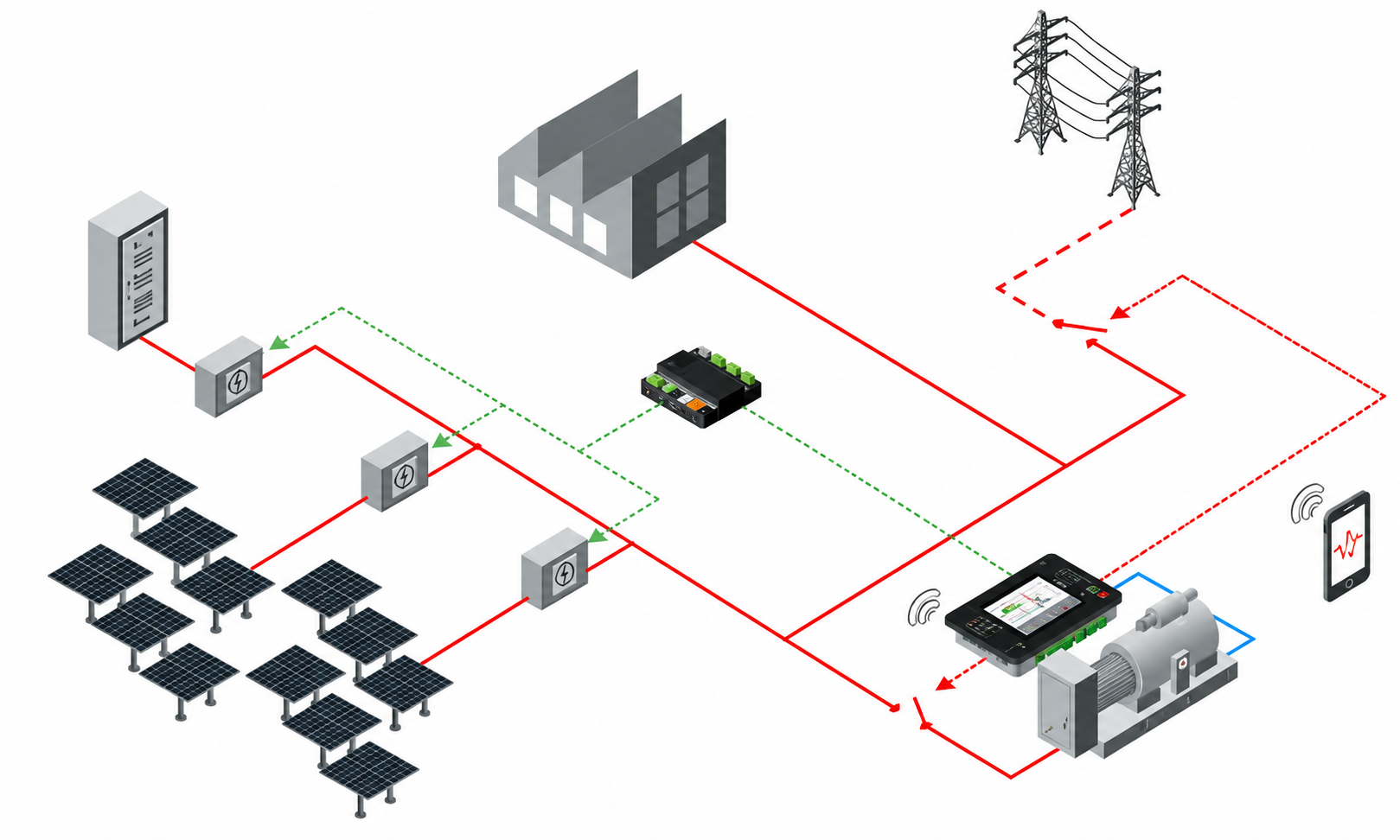 Smart Microgrid Controller