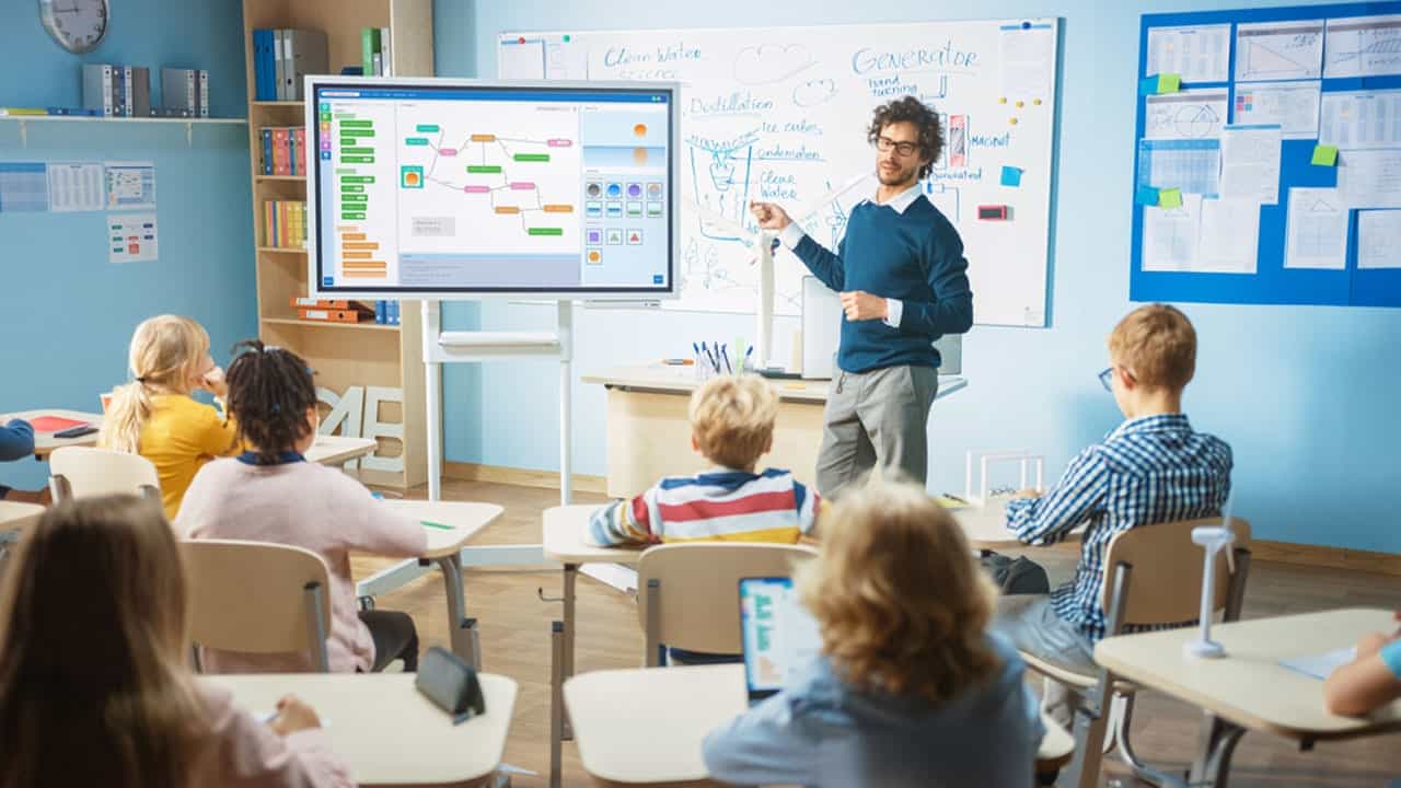 Interactive Board