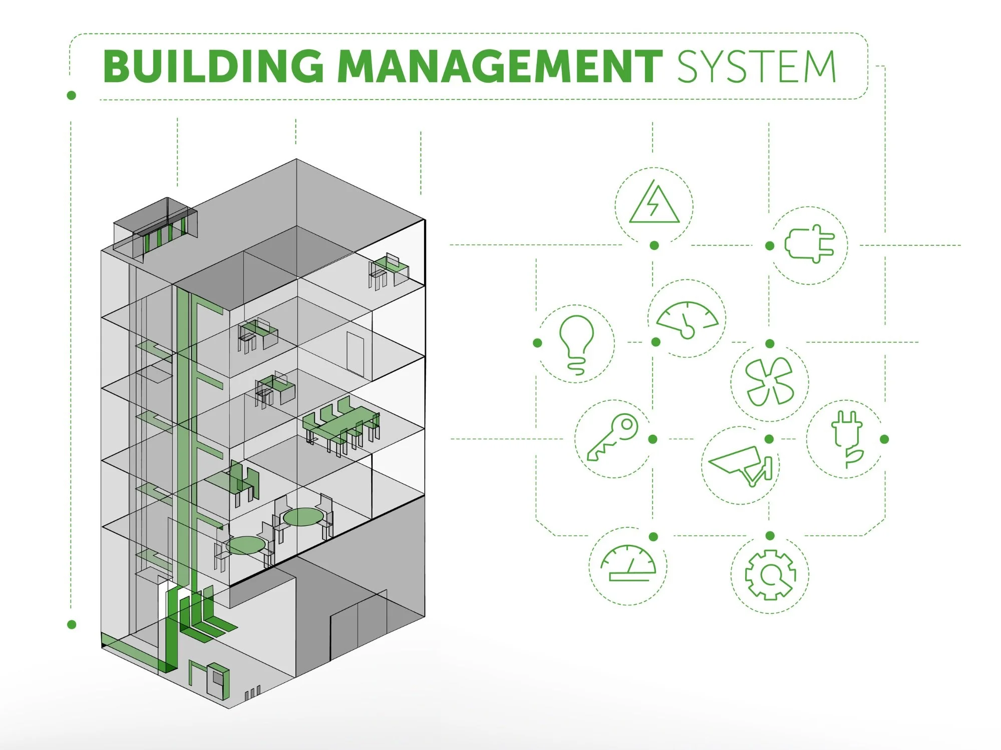 Building Management System